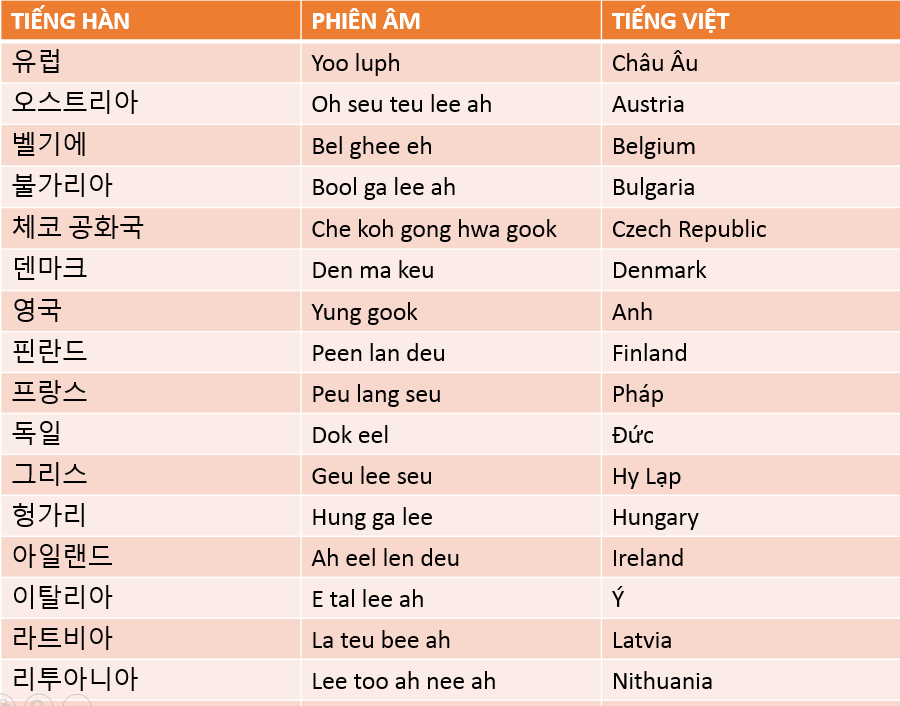 Học tiếng Hàn hiệu quả với tập hợp tên nước trên thế giới