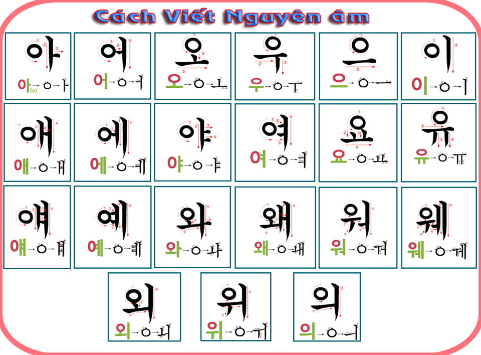 Tài liệu hướng dẫn viết chữ Hàn Quốc