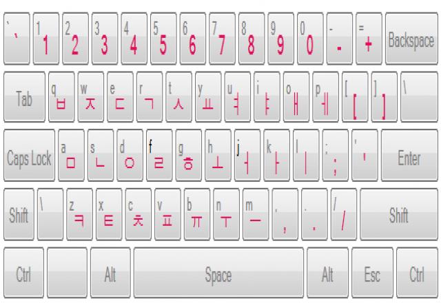 Cách gõ bàn phím máy tính chữ Hàn Quốc