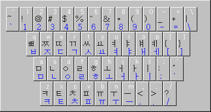Cách gõ bàn phím máy tính chữ Hàn Quốc