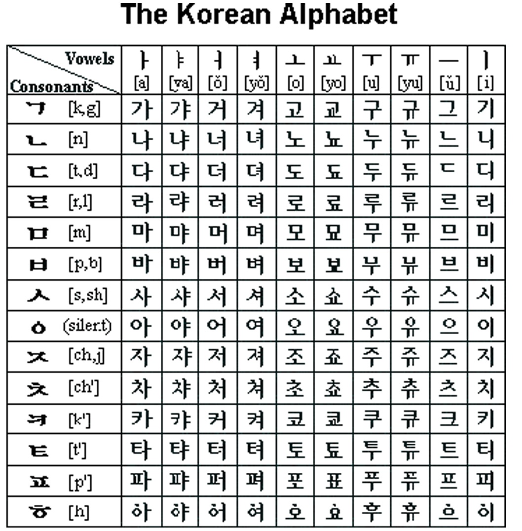 Xem thêm: Bí ẩn trong bảng chữ cái tiếng Hàn