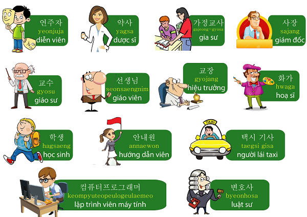 Học từ vựng tiếng Hàn theo chủ đề